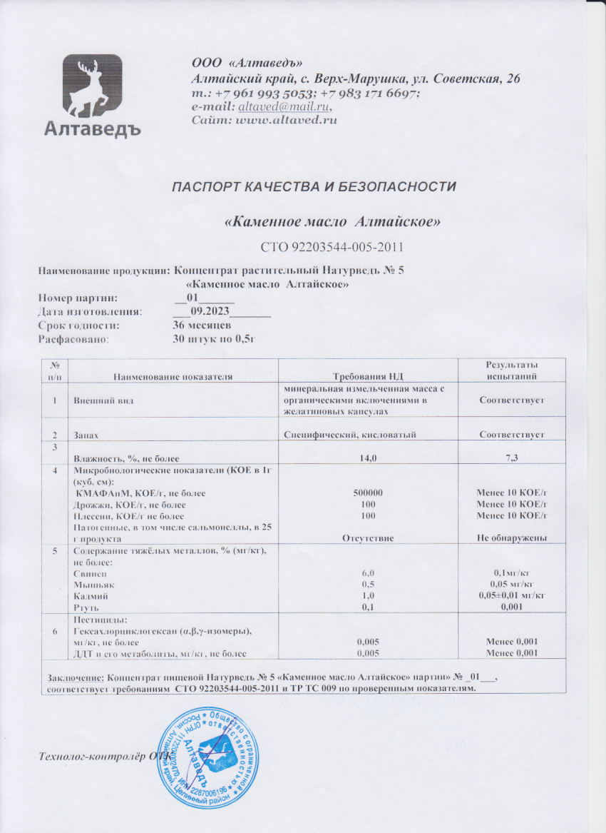 Паспорт №092023